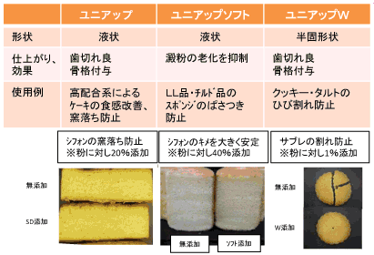 日本食品添加物協会