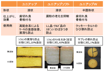 製菓・製パン